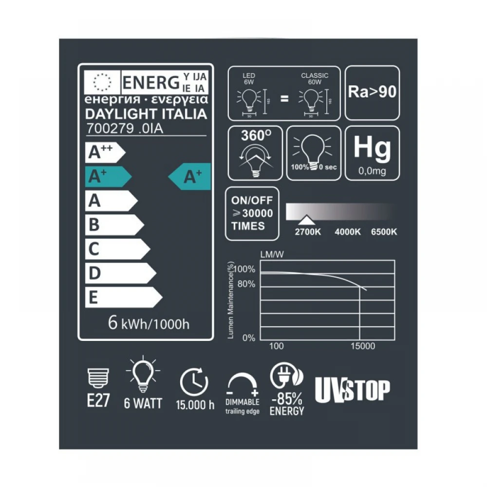 LED Λαμπτήρας Gea Σειρά Crystal Διαφανής 6W E27 2700K Dimmable - Creative Cables