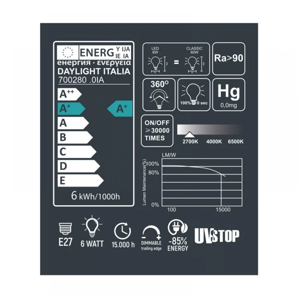 LED Λαμπτήρας Moire Σειρά Crystal Διαφανής 6W E27 2700K Dimmable - Creative Cables