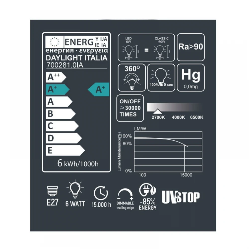LED Λαμπτήρας Tiche Σειρά Crystal Διαφανής 6W E27 2700K Dimmable - Creative Cables