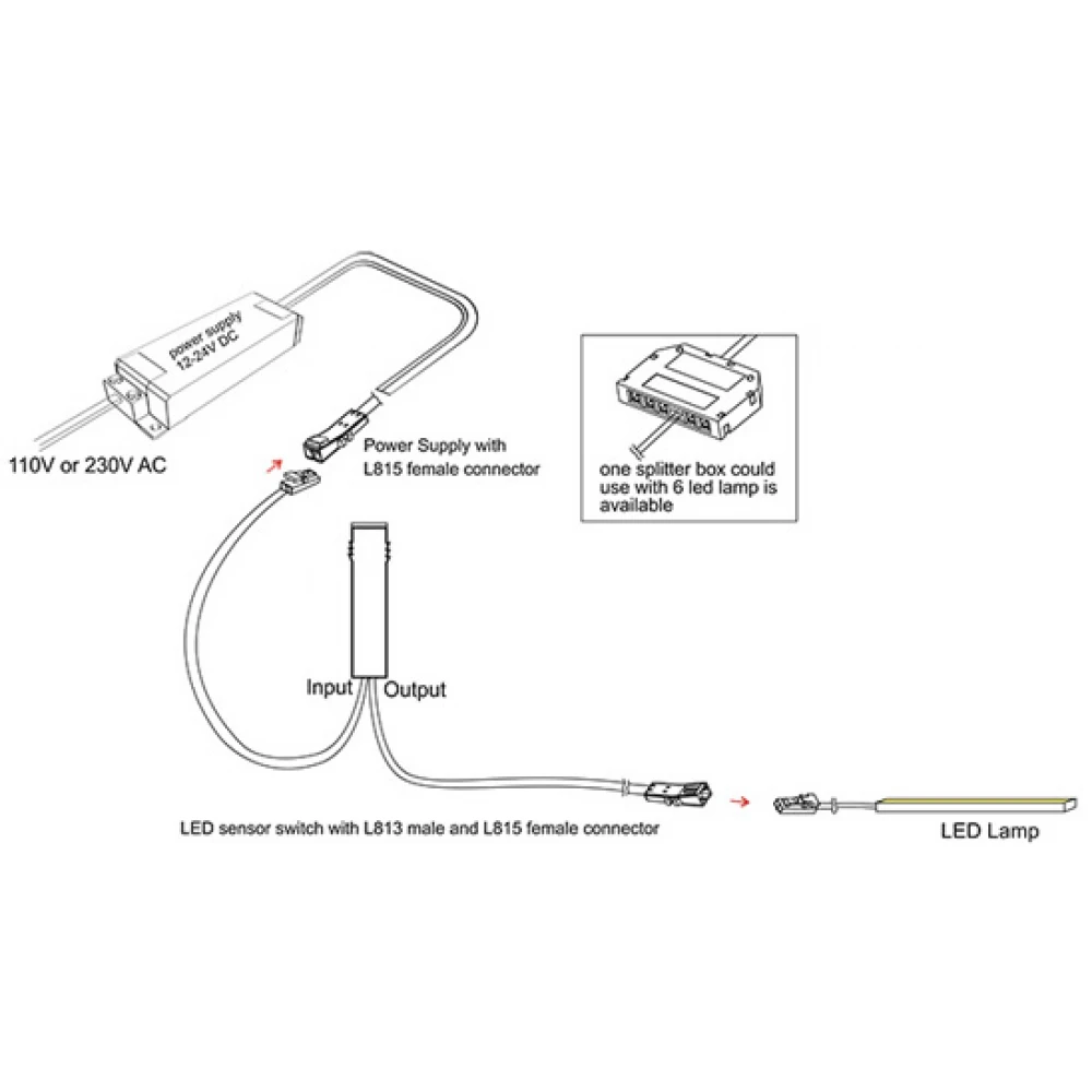 Αισθητήρας IR On - Off Ντουλαπιών - Cubalux