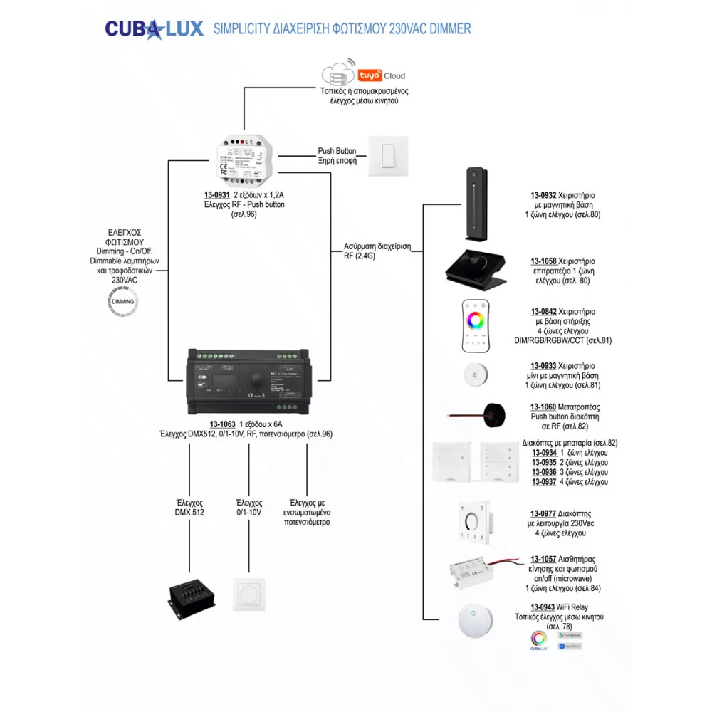 Χειριστήριο Simplicity 4 Θέσεων Πολλαπλών Λειτουργιών - Cubalux