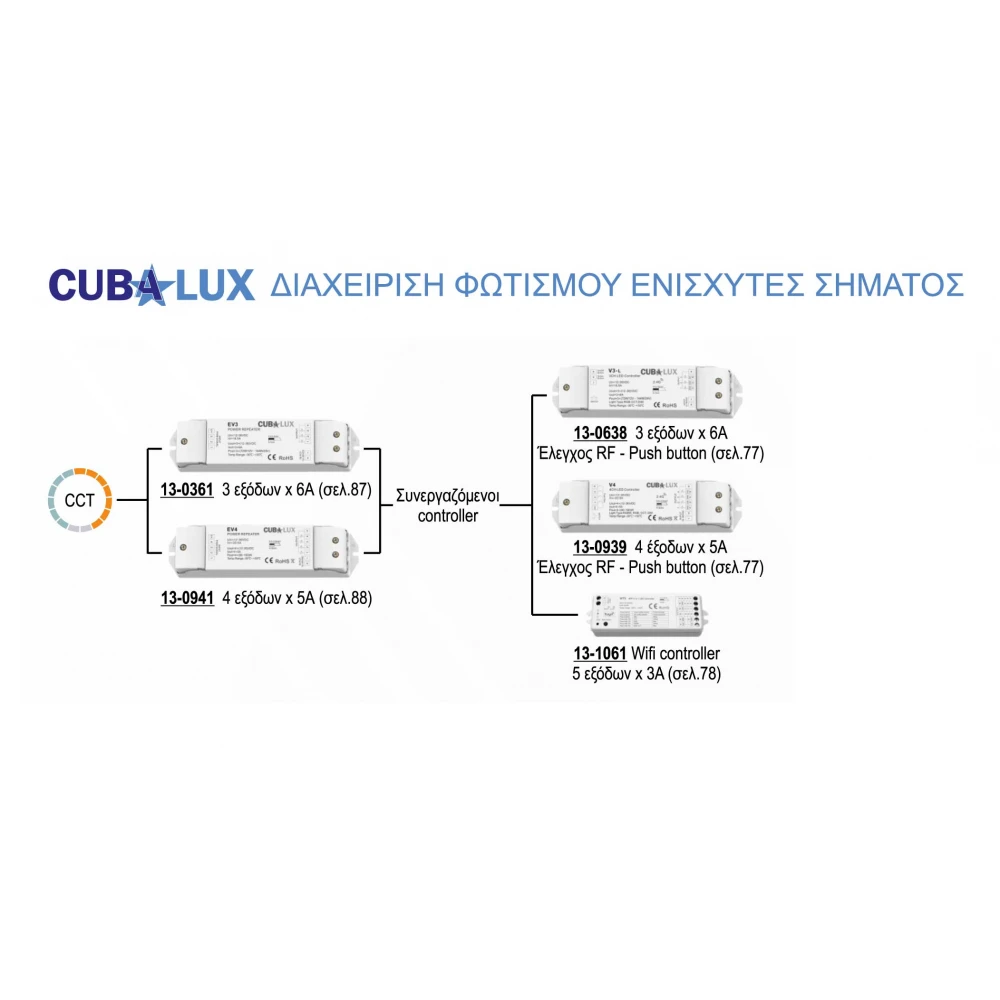 Controller Simlicity Πολλαπλών λειτουργιών 3x6A DIM / RGB / CCT- Cubalux