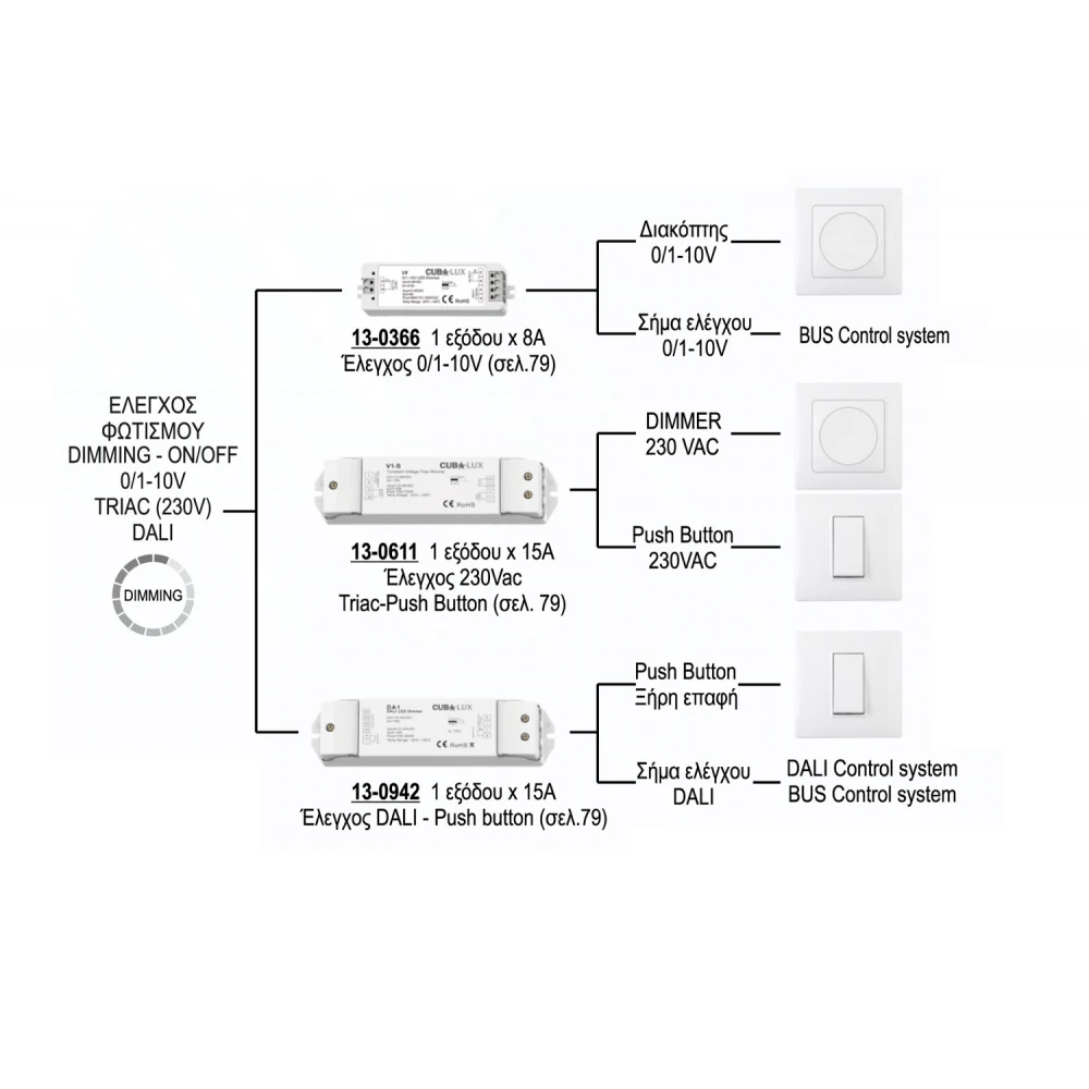 DALI Dimmer Controller Simplicity 15A - Cubalux
