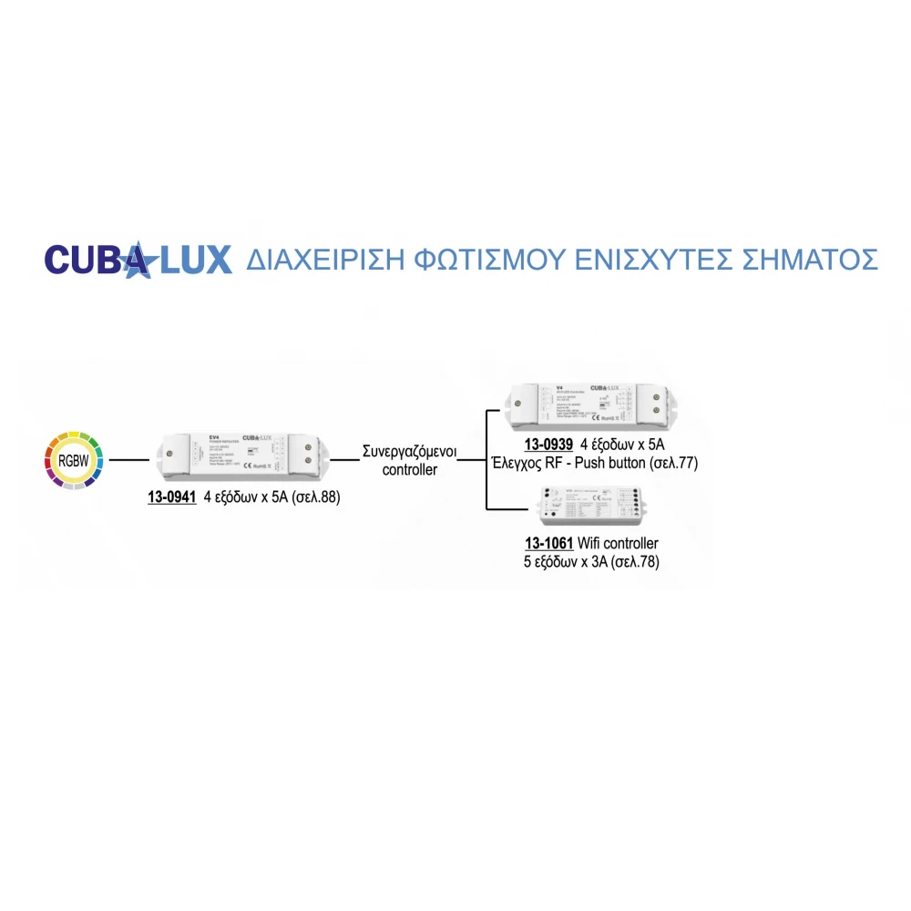 Ενισχυτής Σήματος 4 x 5 A Για RGB/RGBW Ταινία LED - Cubalux