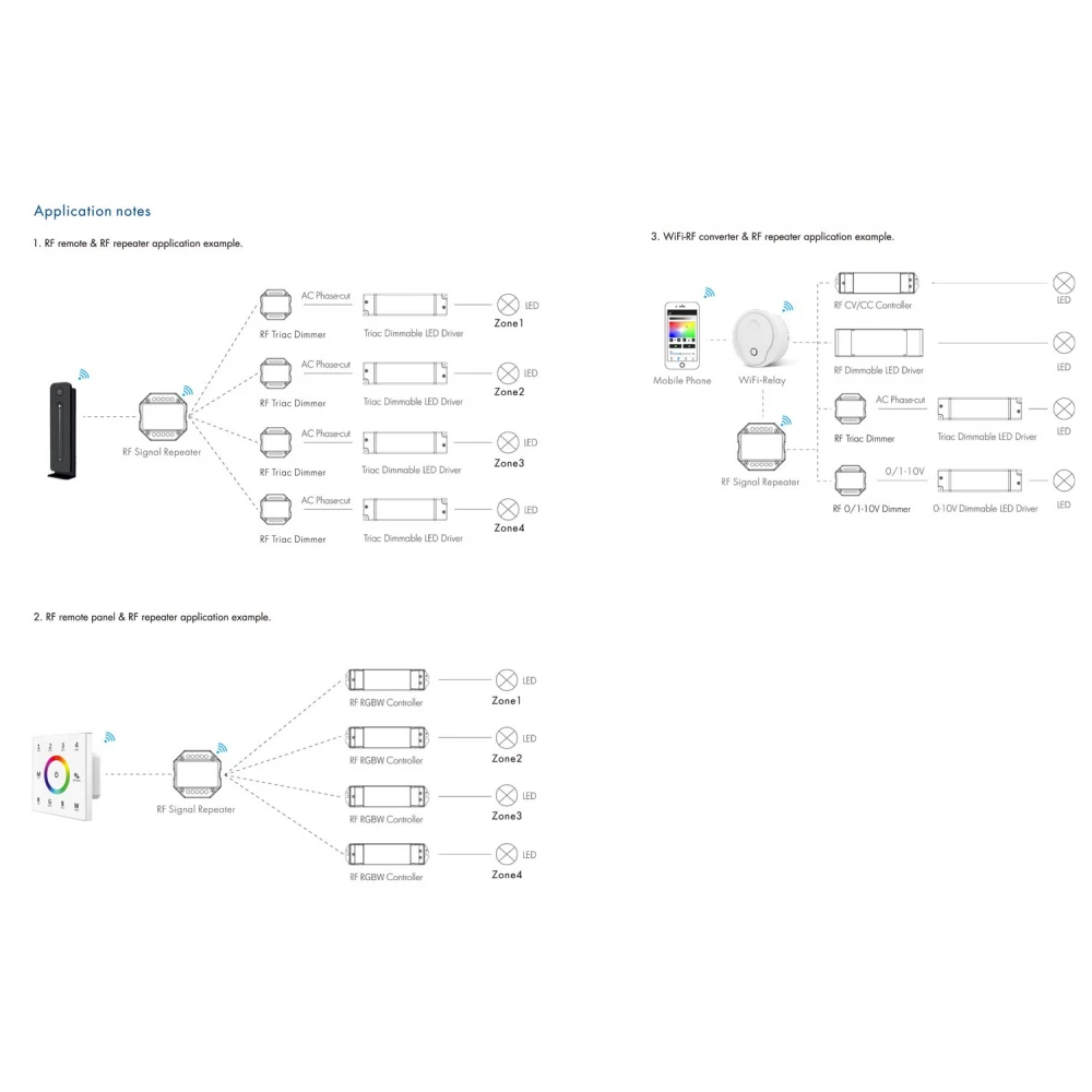 Αναμεταδότης Ασύρματου Σήματος - Cubalux