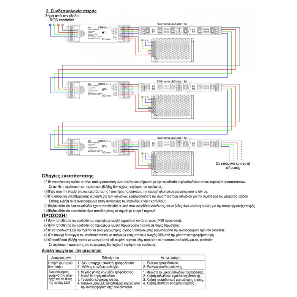 Ενισχυτής Σήματος 3x6A για RGB - Cubalux