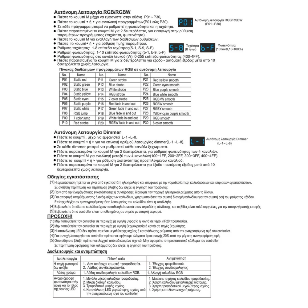 DMX512 & RDM decoder 4X8A - Cubalux