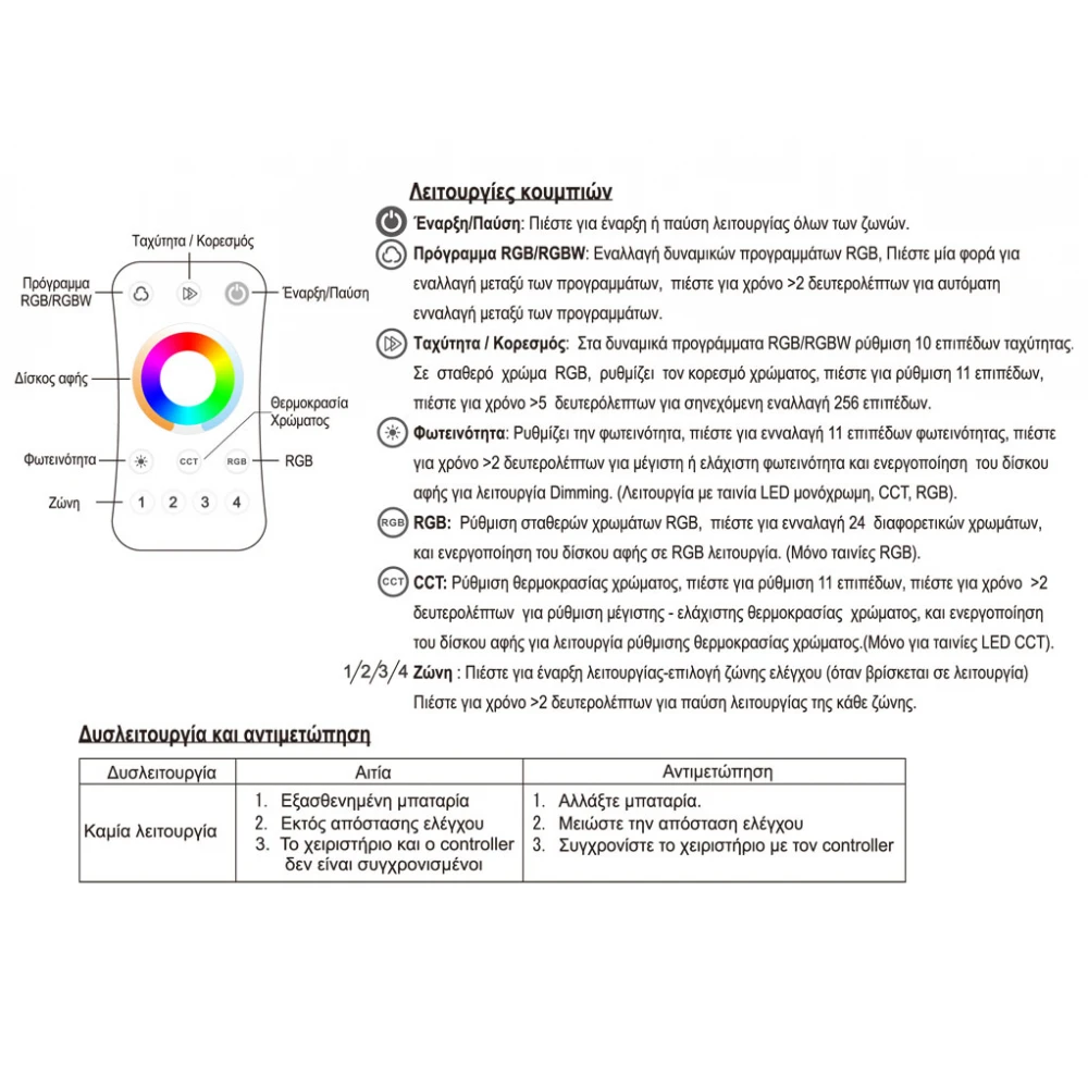 Χειριστήριο Simplicity 4 Θέσεων Πολλαπλών Λειτουργιών - Cubalux
