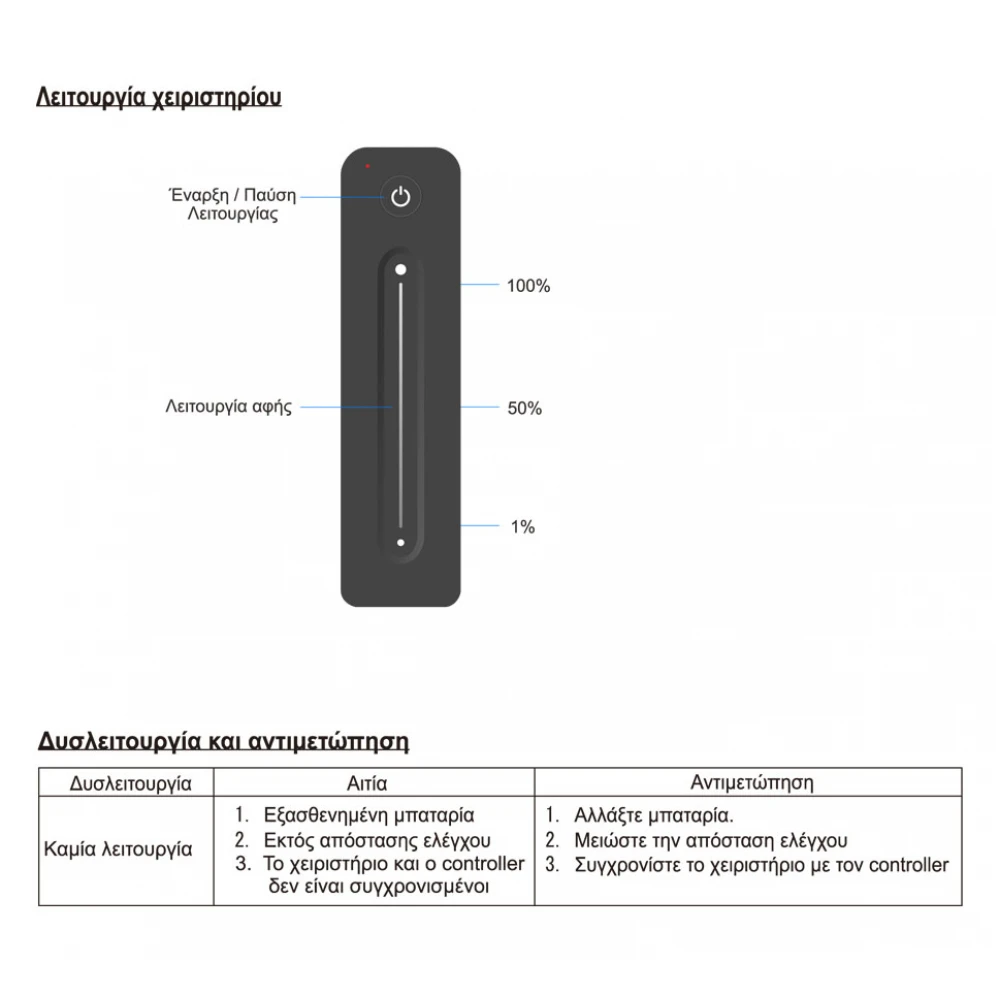 Χειριστήριο Simplicity Dimming - Cubalux