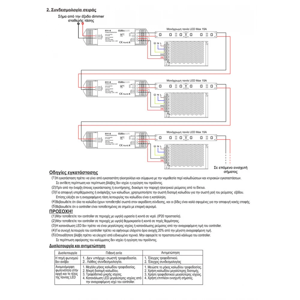 Ενισχυτής Σήματος 1 x 15A Για Μονόχρωμη Ταινία LED - Cubalux
