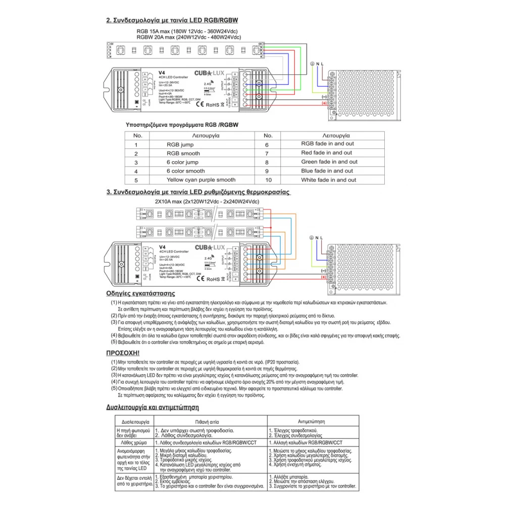 Controller Simlicity Πολλαπλών λειτουργιών 4x5A DIM / RGB / RGBW / CCT - Cubalux