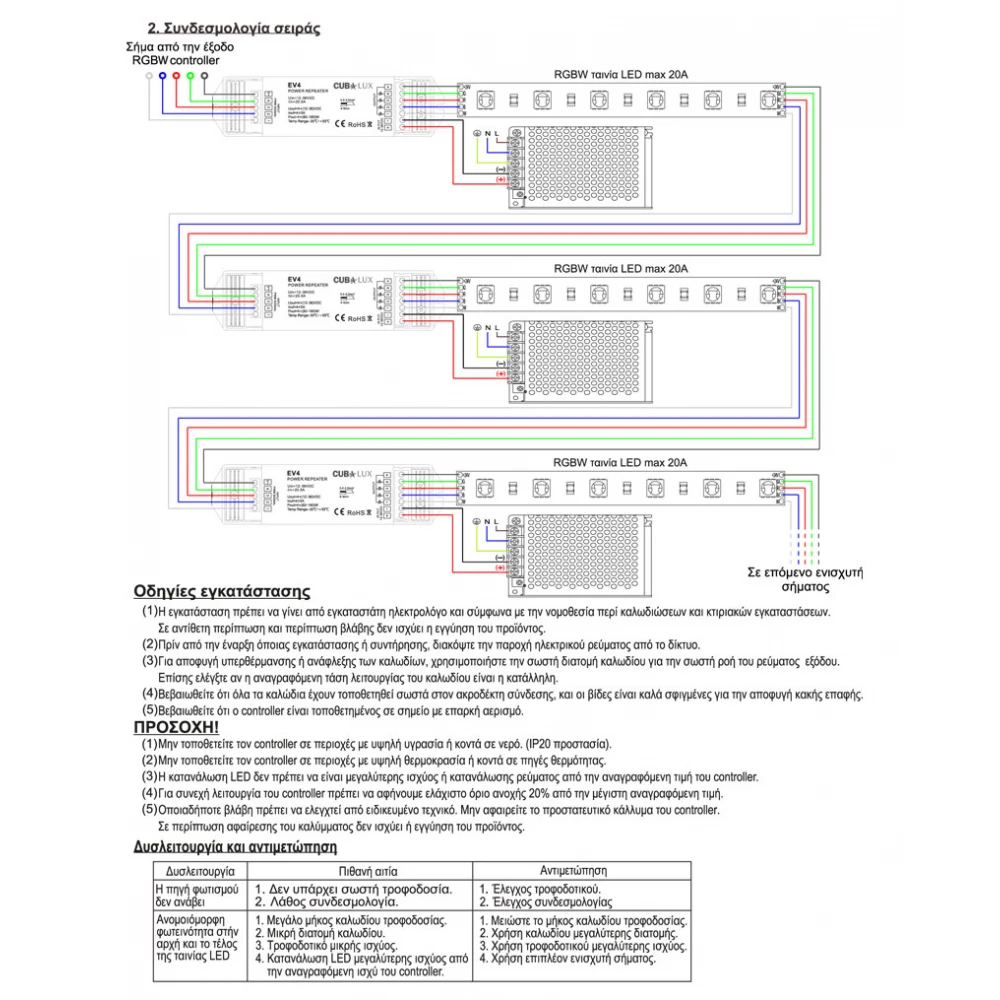 Ενισχυτής Σήματος 4 x 5 A Για RGB/RGBW Ταινία LED - Cubalux