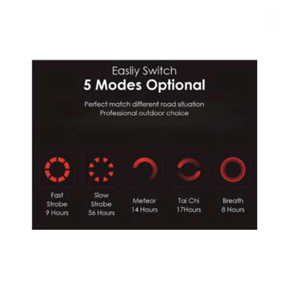 LED Πίσω Φως Ποδηλάτου Με 5 Επιλογές Φωτισμού, Επαναφορτιζόμενο, IP65 - Cubalux