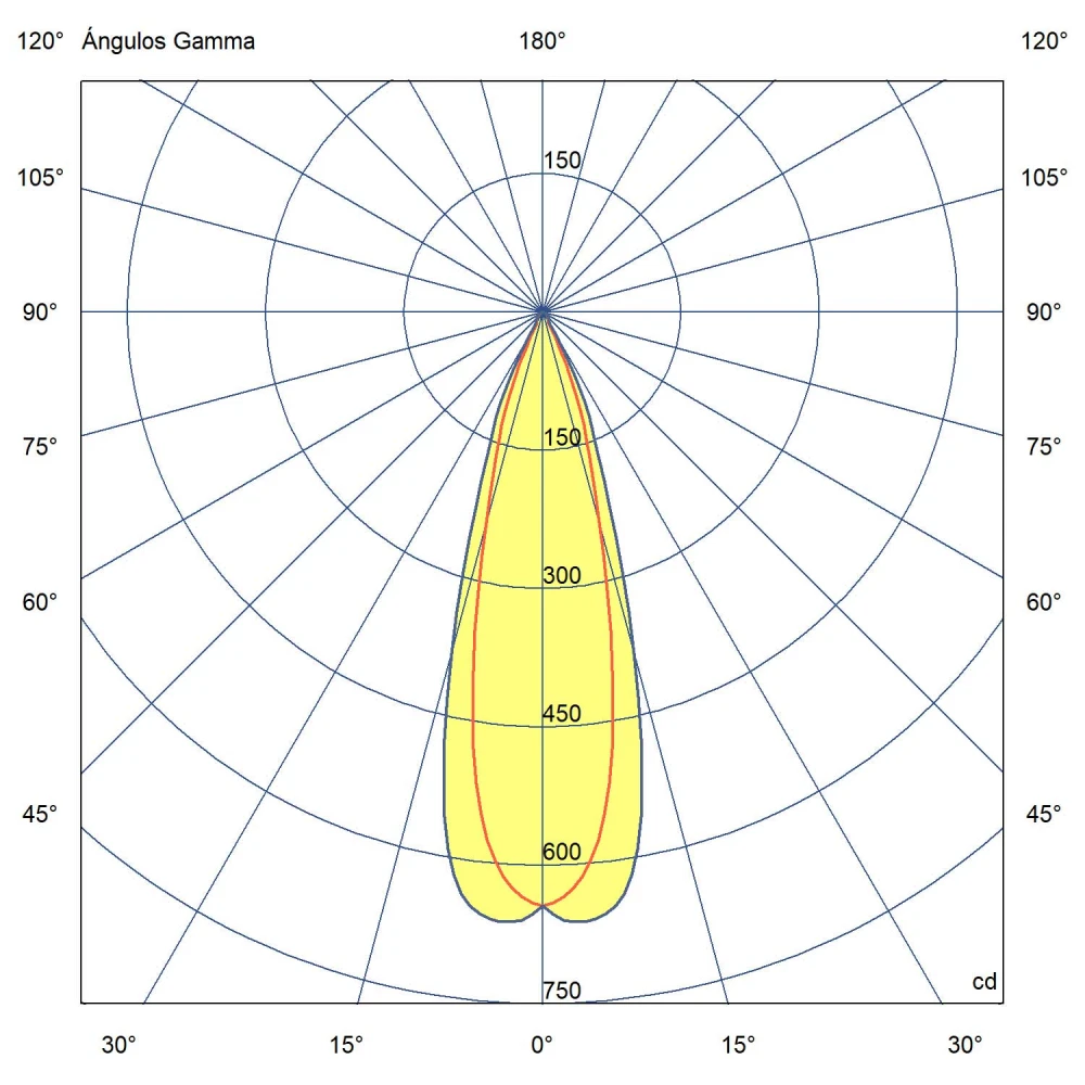 LED Χωνευτό Σποτ Στρογγυλό Λευκό 5W FOX - FARO