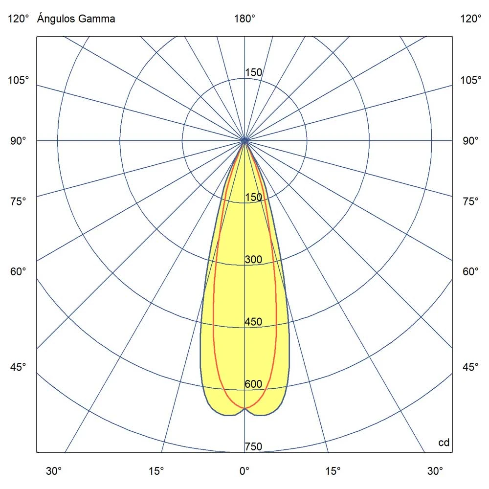 LED Χωνευτό Σποτ Στρογγυλό Μαύρο Trimless 5W FOX - FARO