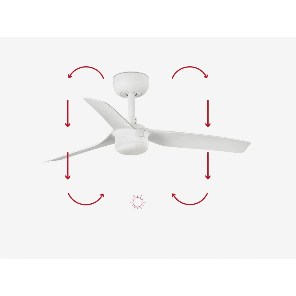 Ανεμιστήρας Με Ατσάλινο Μοτέρ Λευκό Και Λεπίδες Από ABS Λευκό Και LED Φωτισμό MINI PUNT S- FARO