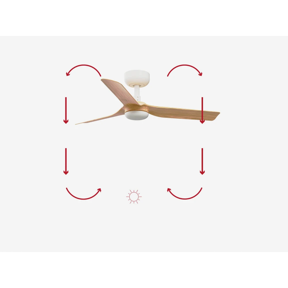 Ανεμιστήρας Με Ατσάλινο Λευκό Μοτέρ Και Λεπίδες Από ABS Σφεντάμι MINI PUNT S- FARO