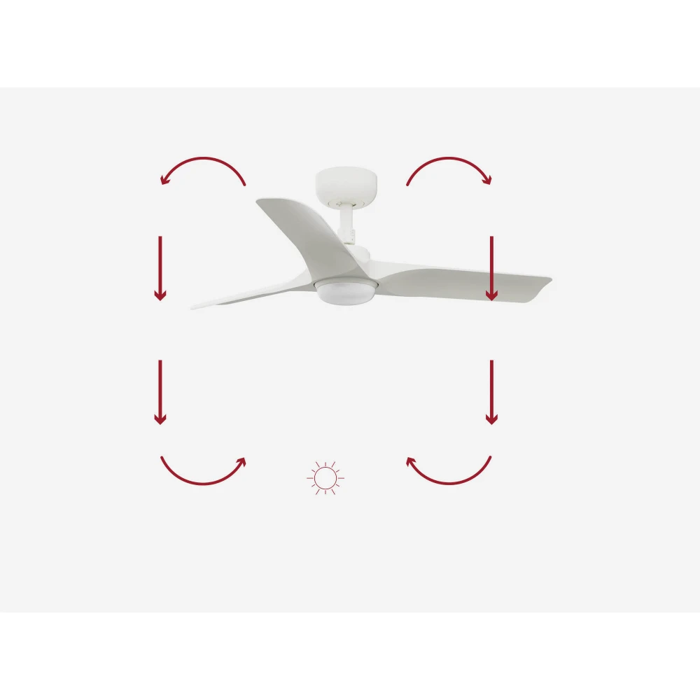 Ανεμιστήρας Με Ατσάλινο Μοτέρ Και ABS Λεπίδες Λευκός Και LED Φως HEY S - FARO