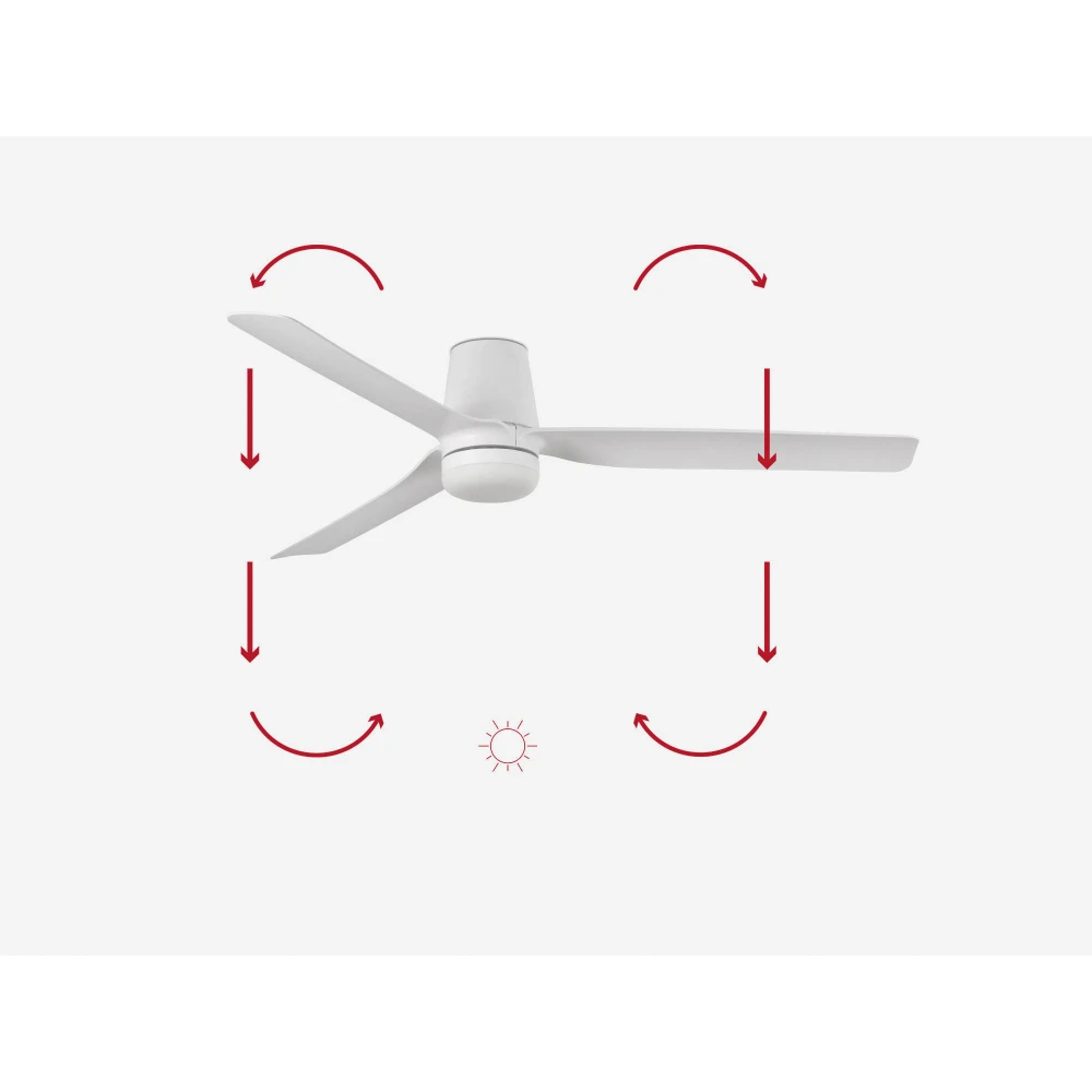 Ανεμιστήρας Με Ατσάλινο Μοτέρ Λευκό Και Λεπίδες Από ABS Λευκό Με LED Φωτισμό MINI PUNT TUB S- FARO