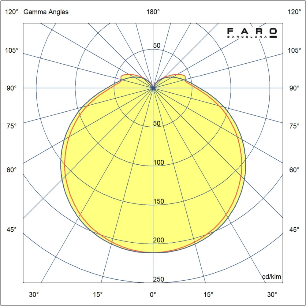 Ανεμιστήρας Με Ατσάλινο Μοτέρ Λευκό Και Λεπίδες Από ABS Λευκό Με LED Φωτισμό MINI PUNT TUB S- FARO