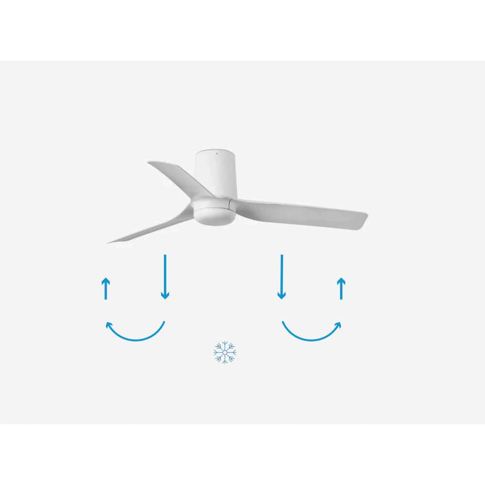 Ανεμιστήρας Με Ατσάλινο Μοτέρ Λευκό Και Λεπίδες Από ABS Λευκό MINI PUNT TUB S- FARO