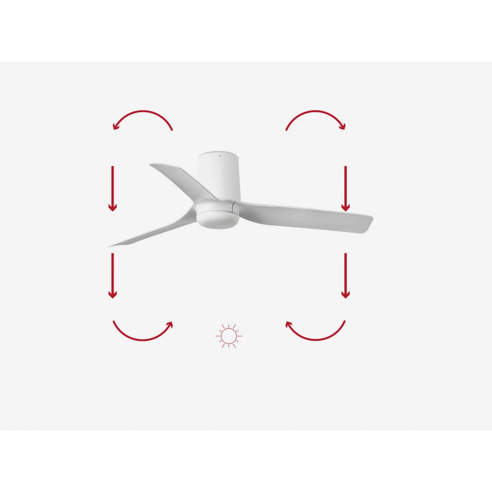 Ανεμιστήρας Με Ατσάλινο Μοτέρ Λευκό Και Λεπίδες Από ABS Λευκό MINI PUNT TUB S- FARO