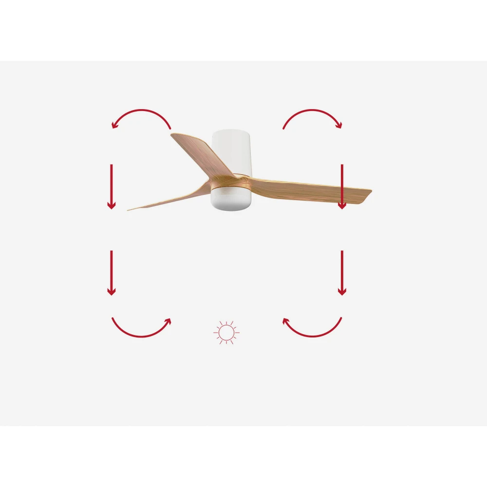 Ανεμιστήρας Με Ατσάλινο Μοτέρ Λευκό Και Λεπίδες Από ABS Σφεντάμι Με LED Φωτισμό MINI PUNT TUB S- FARO