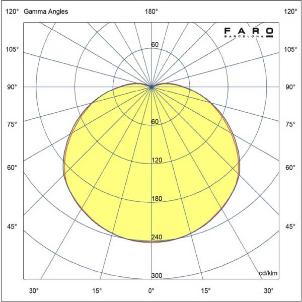 LED Κρεμαστό Φωτιστικό Λευκό 14,5W CRI90 MARISOL  FARO