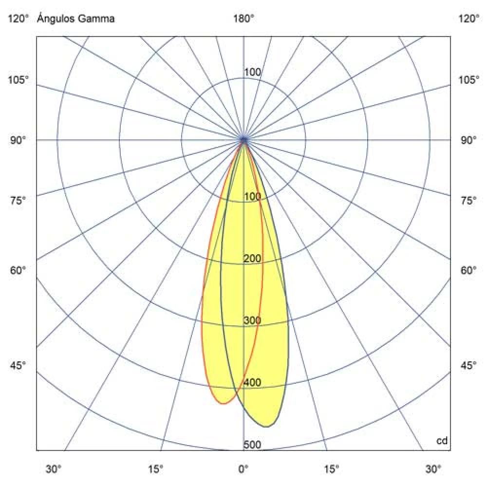 LED Επιτοιχό Φωτιστικό Σε Γκρι Χρώμα 3W SUAU - FARO