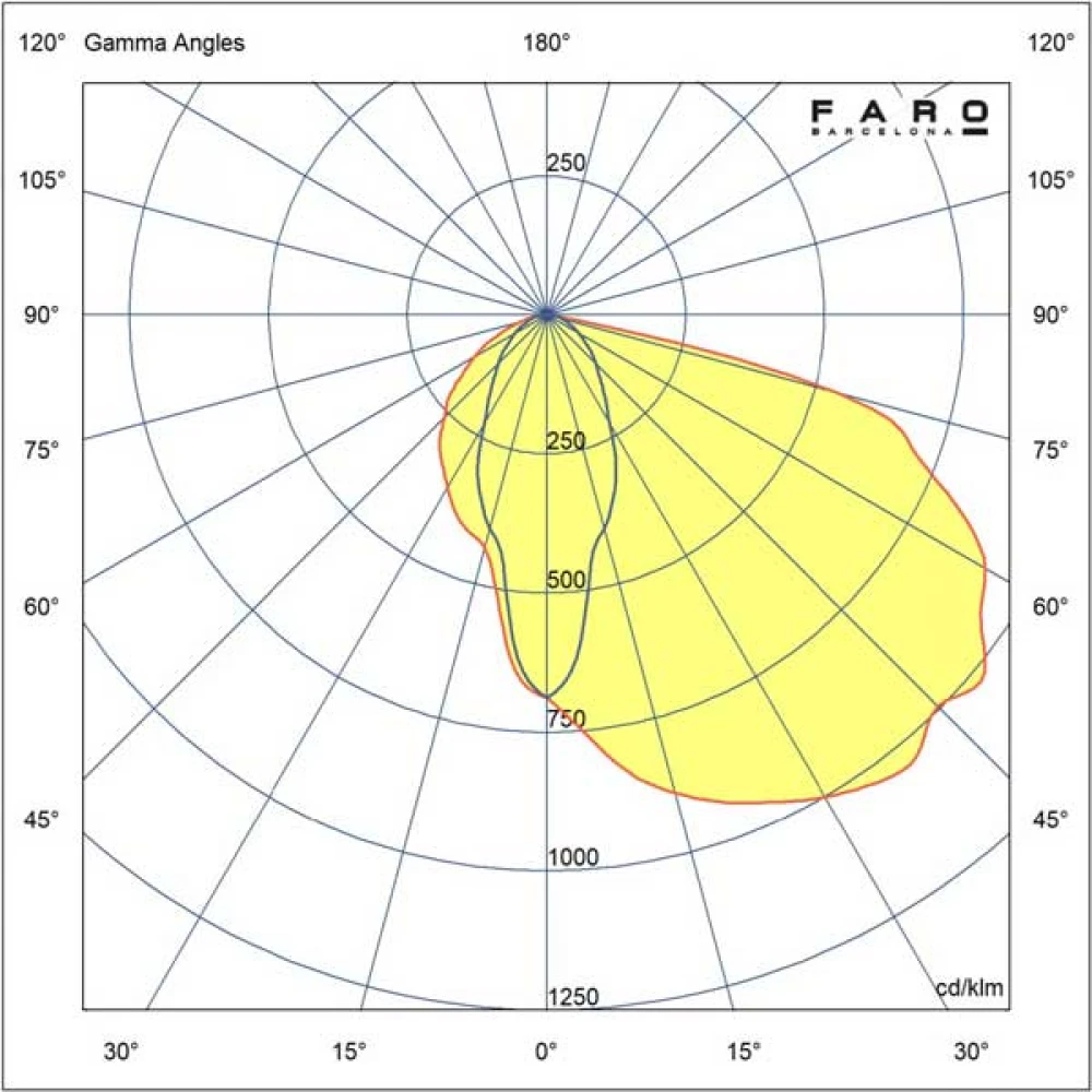 LED Γύψινο Φωτιστικό Χωνευτό Γραμμικό 1W PLAS FARO