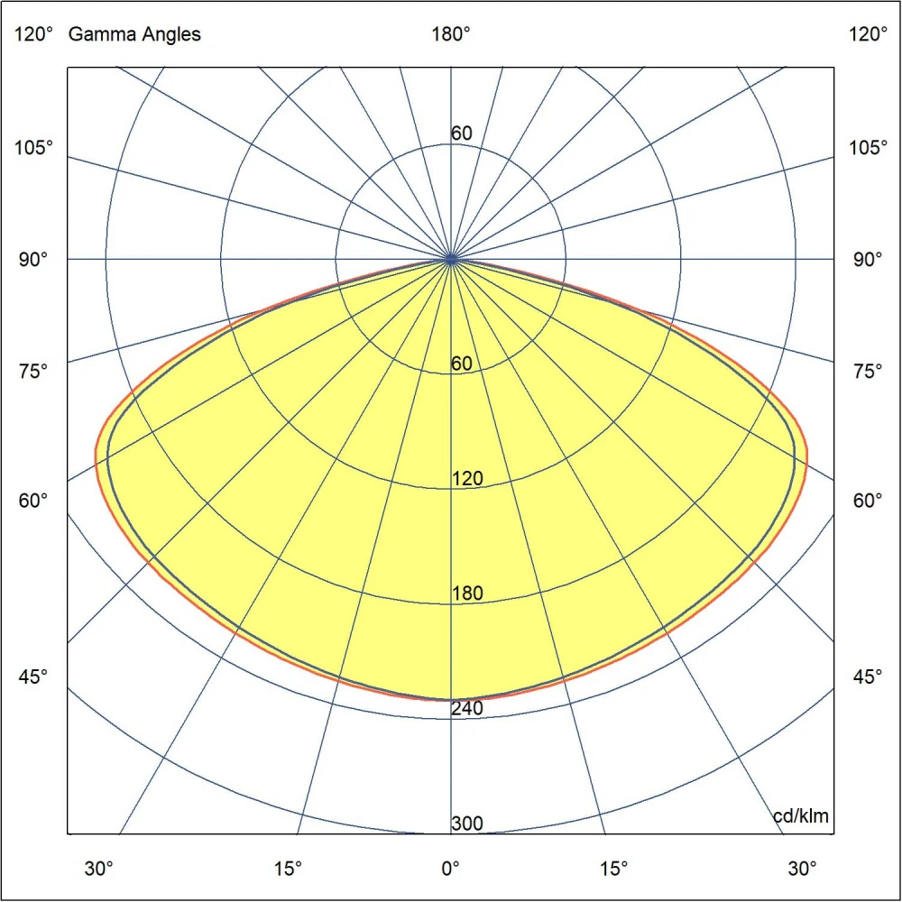 LED Γύψινο Φωτιστικό Χωνευτό Λευκό 20W NAVI FARO