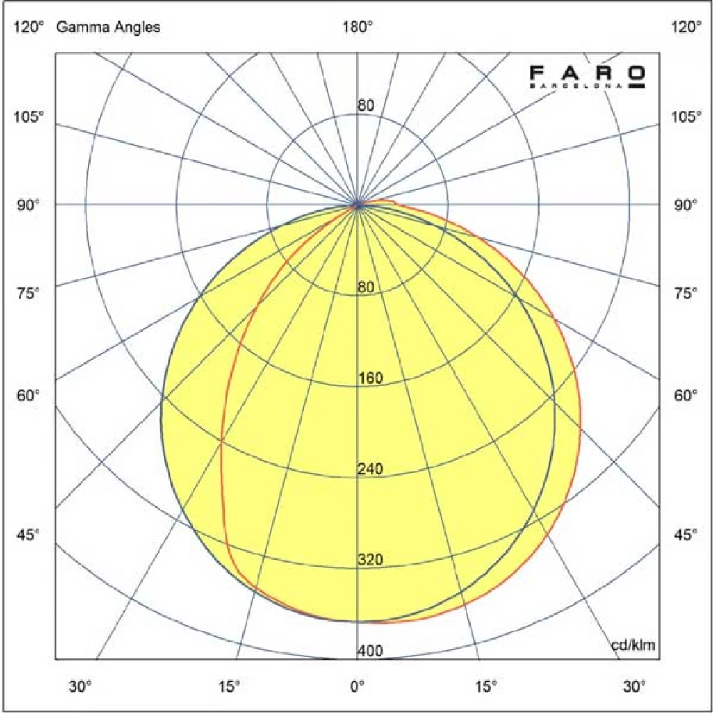 LED Φωτιστικό Τοίχου Λευκό με USB 7W CRI90 WELL FARO