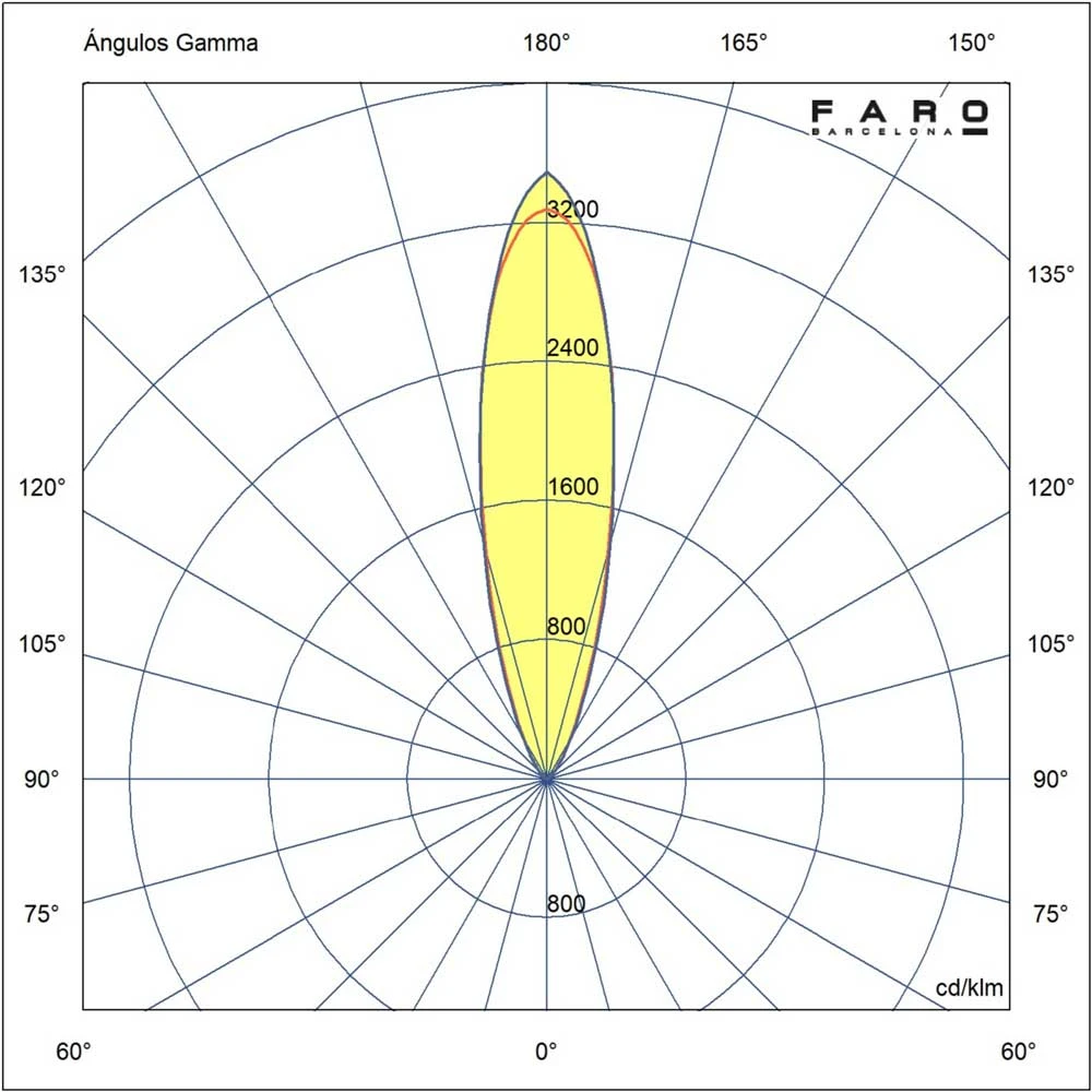 Χωνευτό Φωτιστικό Πισίνας Νίκελ Ματ 3W IP68 NOK 44 FARO