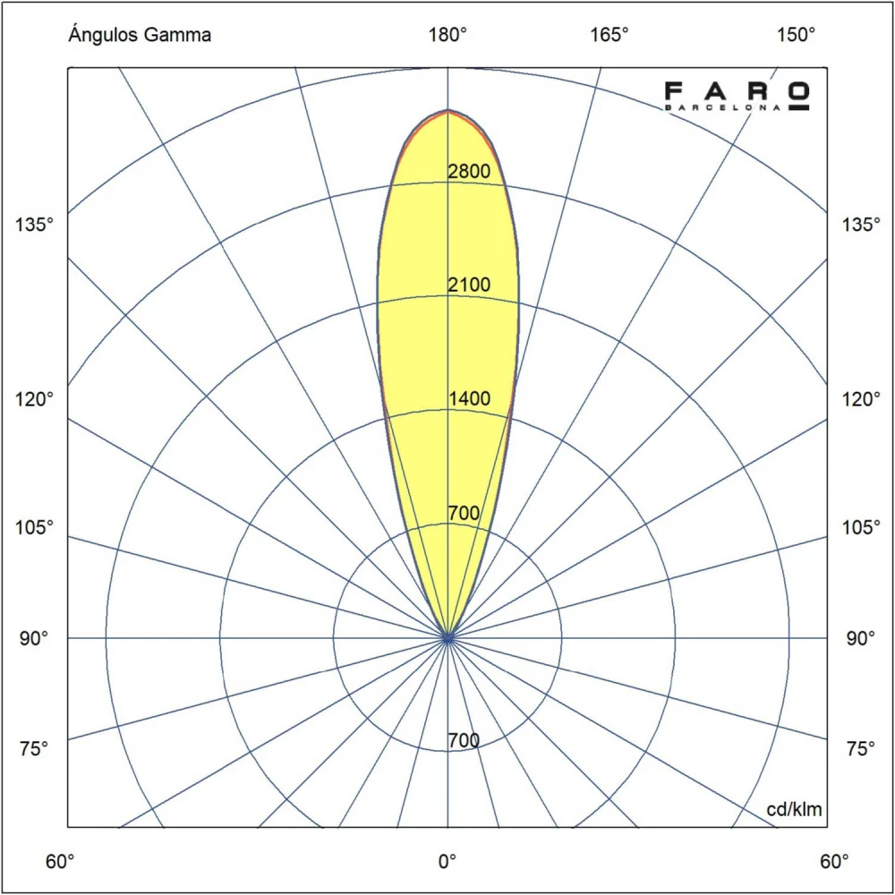 Χωνευτό Φωτιστικό Πισίνας Νίκελ Ματ 3W IP68 NOK 68 FARO