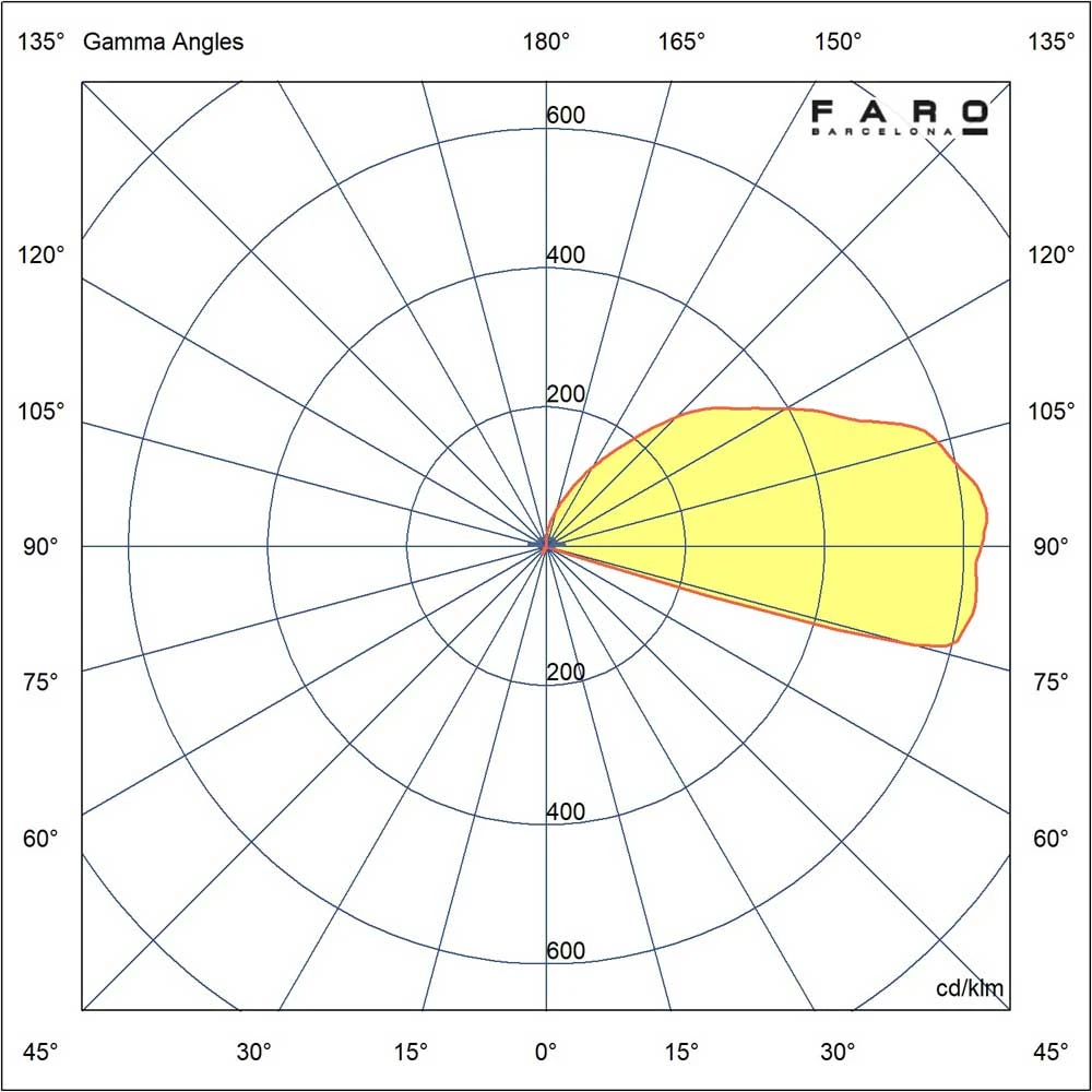 Χωνευτό Φωτιστικό Εξωτερικού Χώρου Αλουμινίου σε Νίκελ Ματ Χρώμα 0,5W 12VDC IP67 KEENAN 1 - FARO