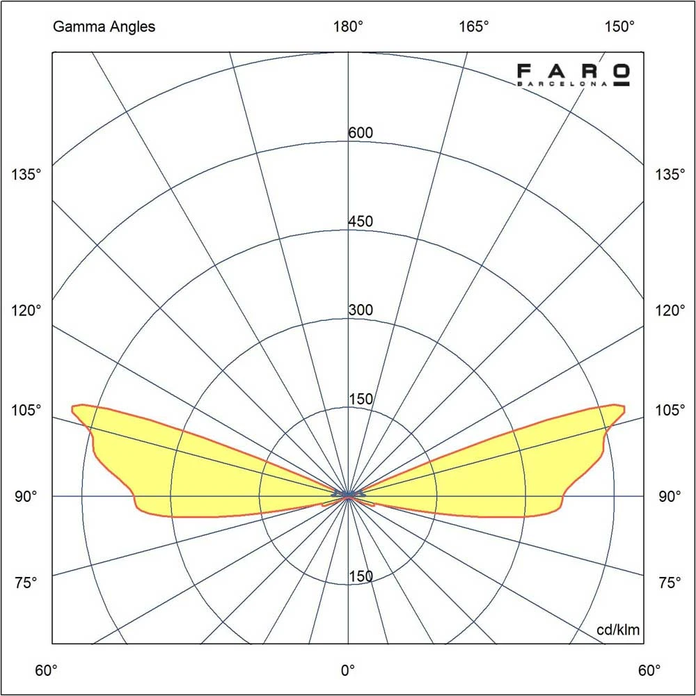 Χωνευτό Φωτιστικό Εξωτερικού Χώρου Αλουμινίου σε Νίκελ Ματ Χρώμα 0,8W 12V IP67 KEENAN 2 - FARO