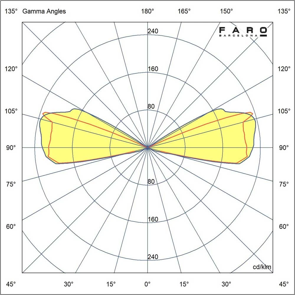 Χωνευτό Φωτιστικό Εξωτερικού Χώρου Αλουμινίου σε Νίκελ Ματ Χρώμα 1W 12V IP67 KEENAN 4 - FARO