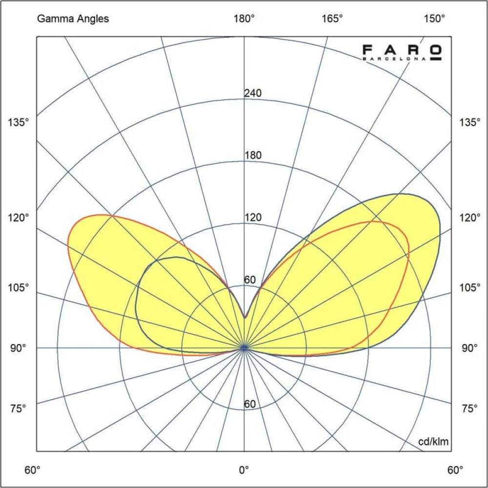 KANE 3 LED Χωνευτό Φωτιστικό Nickel downlight 3W 2700K IP67 FARO