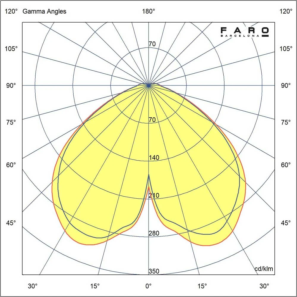 Led Λευκό Επιτραπέζιο Φωτιστικό Φορητό TASK FARO