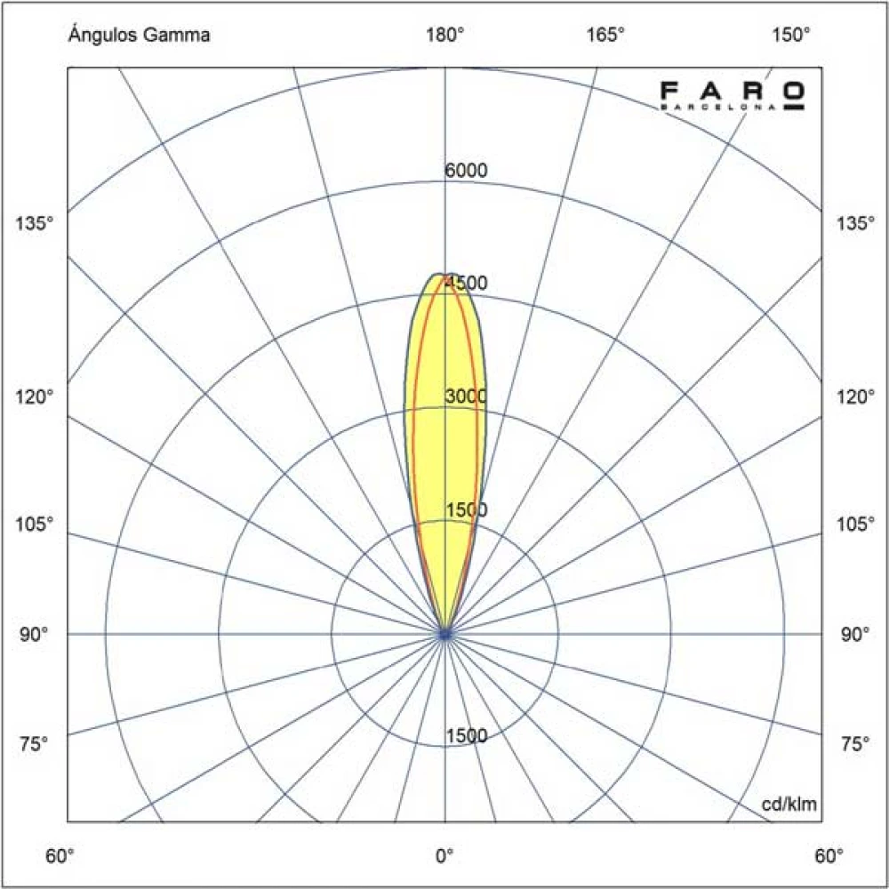 Χωνευτό Φωτιστικό Εξωτερικού Χώρου Αλουμινίου LED 9W 25º 3000K IP67 24V FALLS 290 - FARO