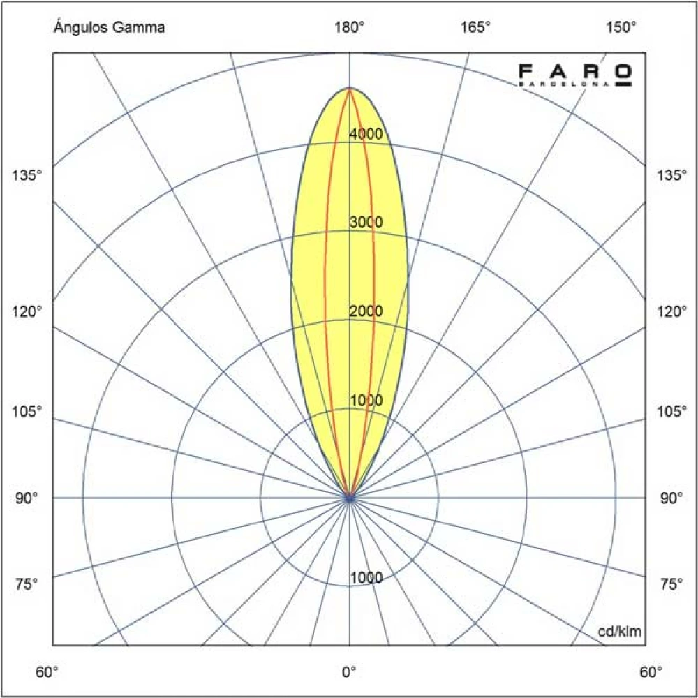 Χωνευτό Φωτιστικό Εξωτερικού Χώρου Αλουμινίου LED 8W 30x60º 3000K IP67 24V FALLS 290 - FARO