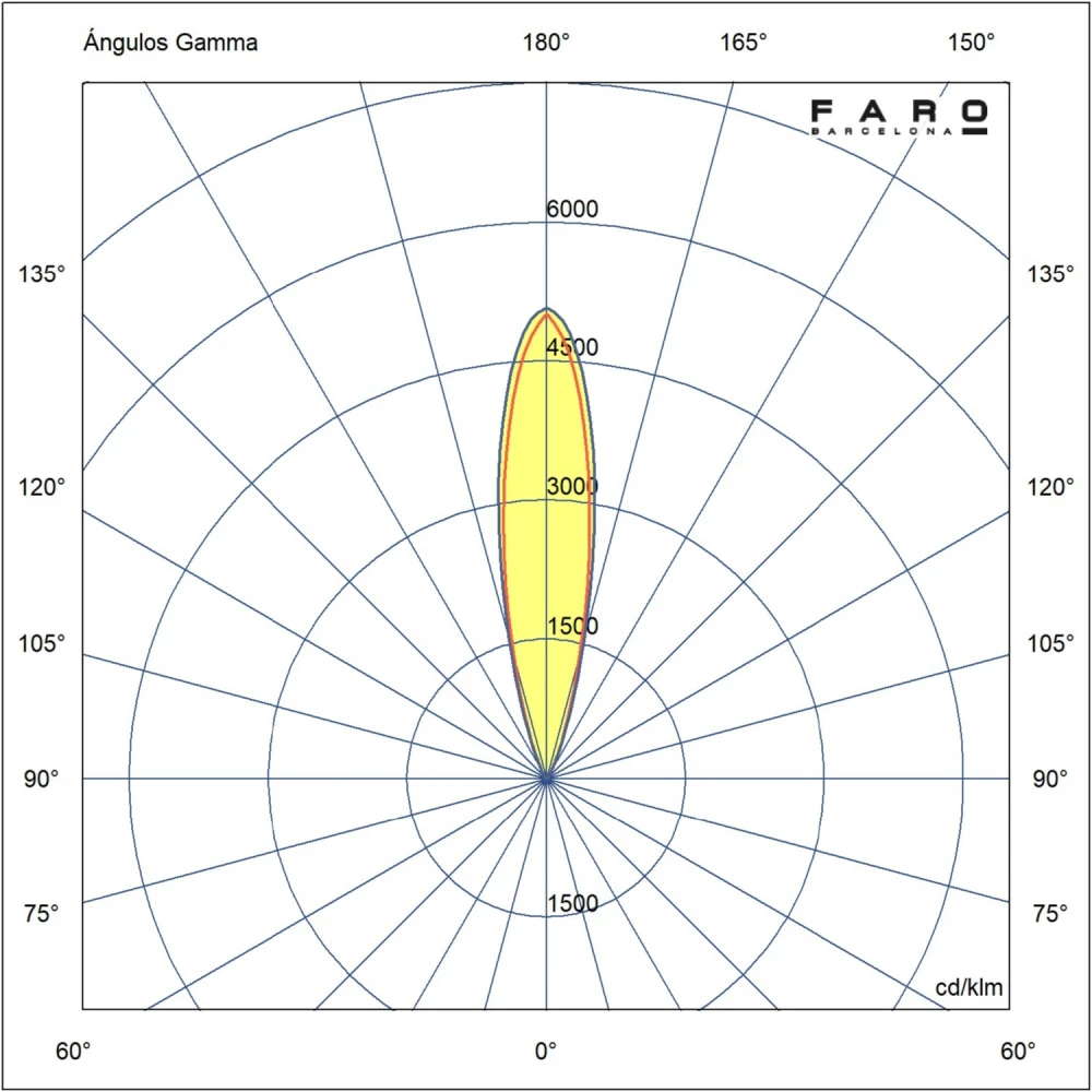 Χωνευτό Φωτιστικό Εξωτερικού Χώρου Αλουμινίου LED 18W 25º 3000K IP67 24V FALLS 500 - FARO