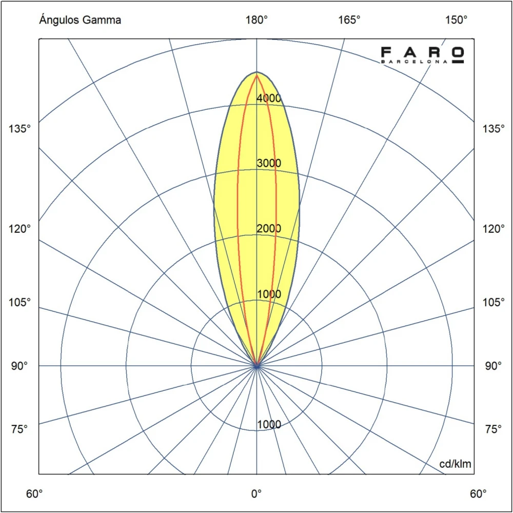 Χωνευτό Φωτιστικό Εξωτερικού Χώρου Αλουμινίου LED 16W 30x60º 3000K IP67 24V FALLS 500 - FARO