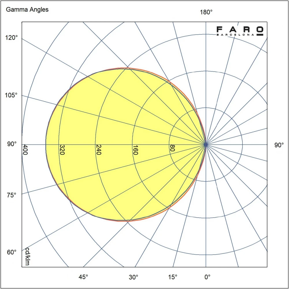 LIME 600 Επίτοιχο Φωτιστικό Μαύρο LED 4.5W 2700K-3000K-4000K IP65 - FARO