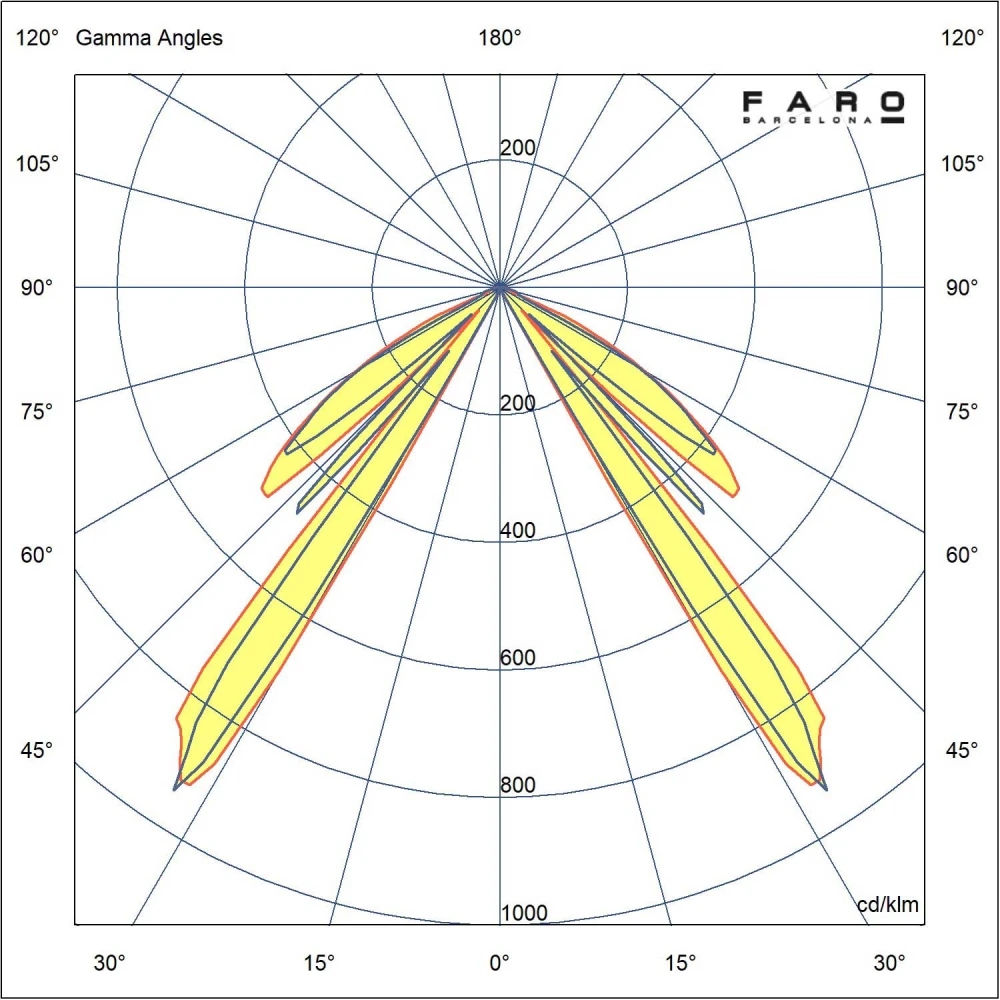 LED Φωτιστικό Δαπέδου Σκούρο Γκρι SHADOW 11W 250 Faro
