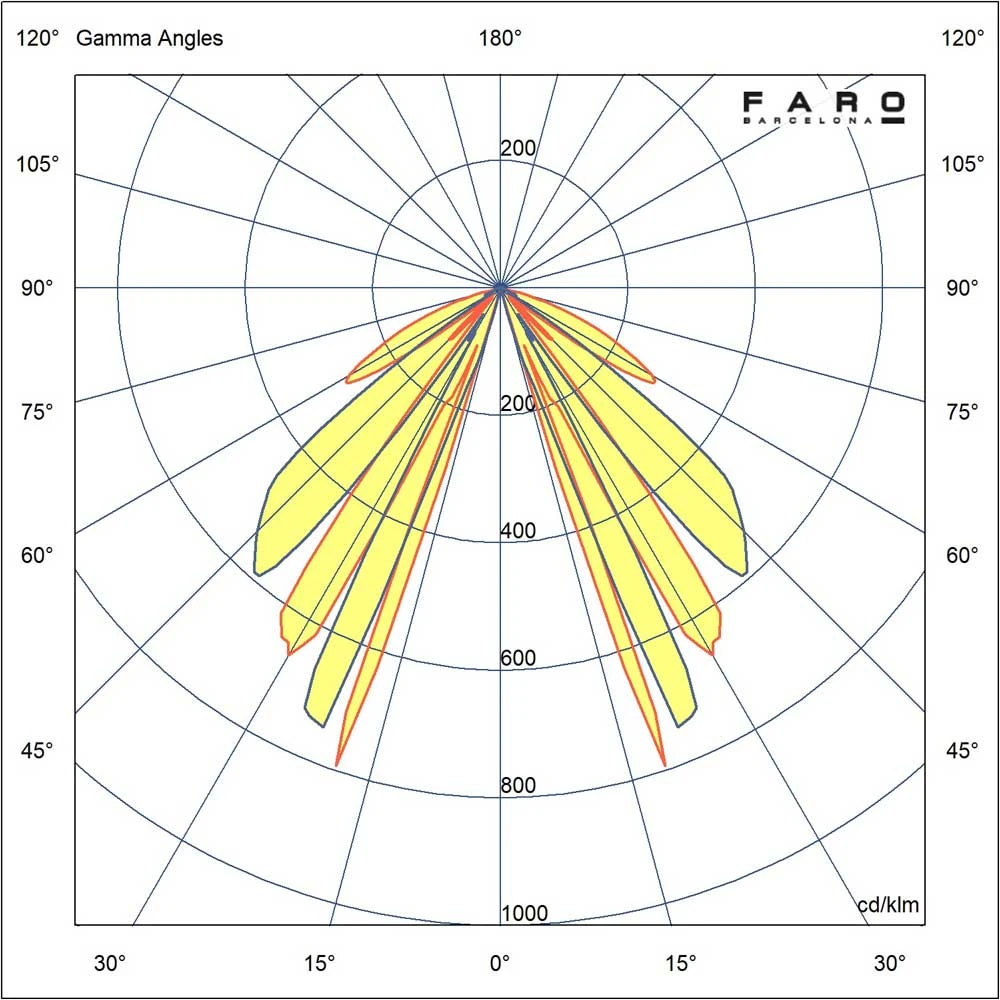 LED Φωτιστικό Δαπέδου Σκούρο Γκρι 11W SHADOW 450 Faro