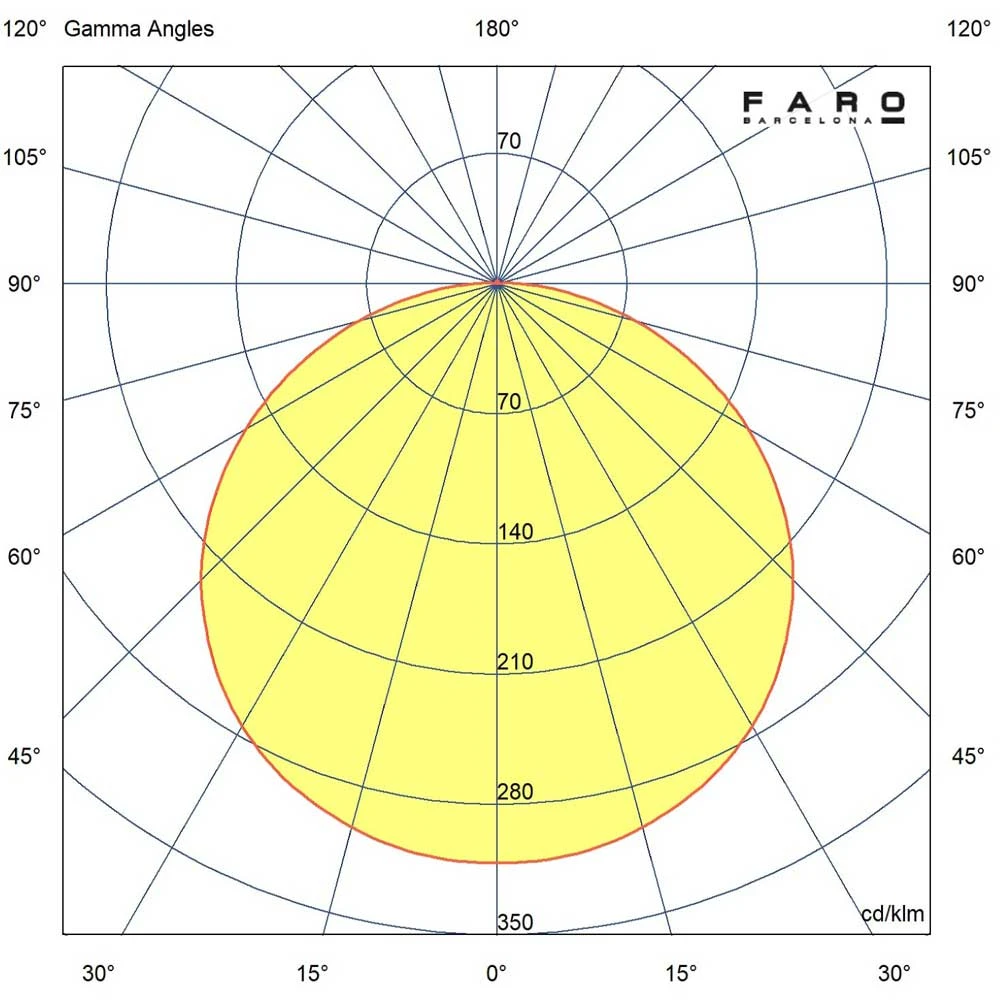 LED Φωτιστικό Οροφής Εξωτερικού Χώρου Από Τσιμέντο Σκούρο Γκρι 18W IP44 ANGA 240 - Faro