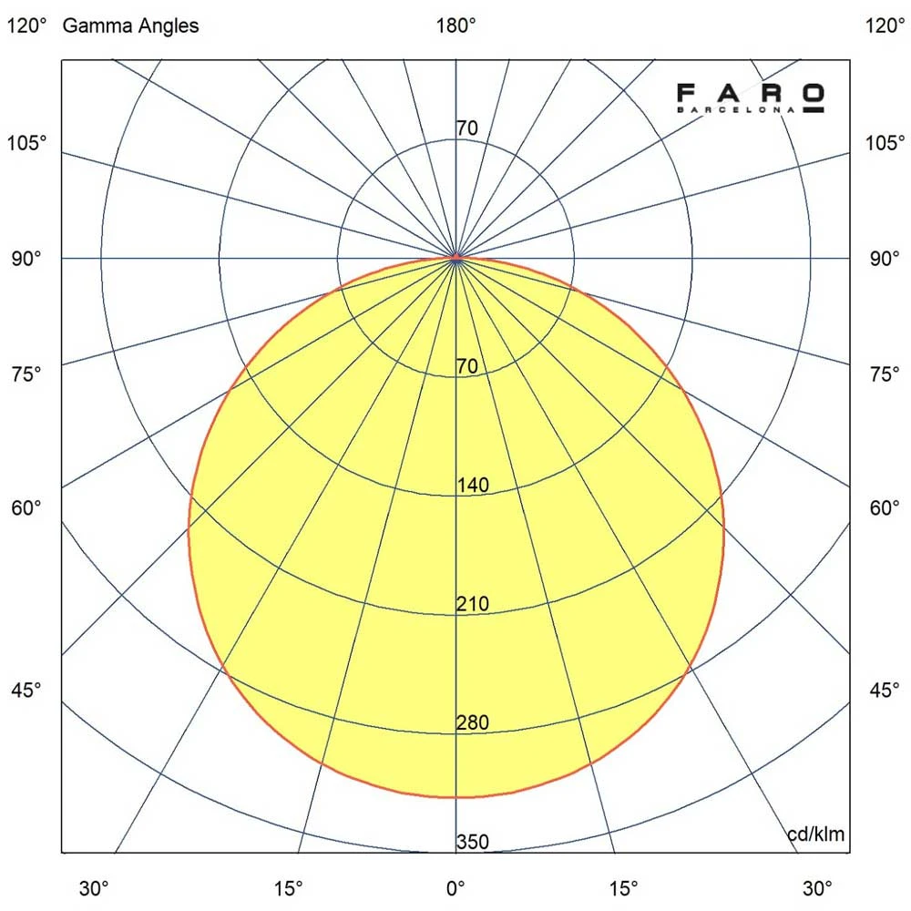 LED Φωτιστικό Οροφής Εξωτερικού Χώρου Από Τσιμέντο Λευκό 24W IP44 ANGA 295 - Faro