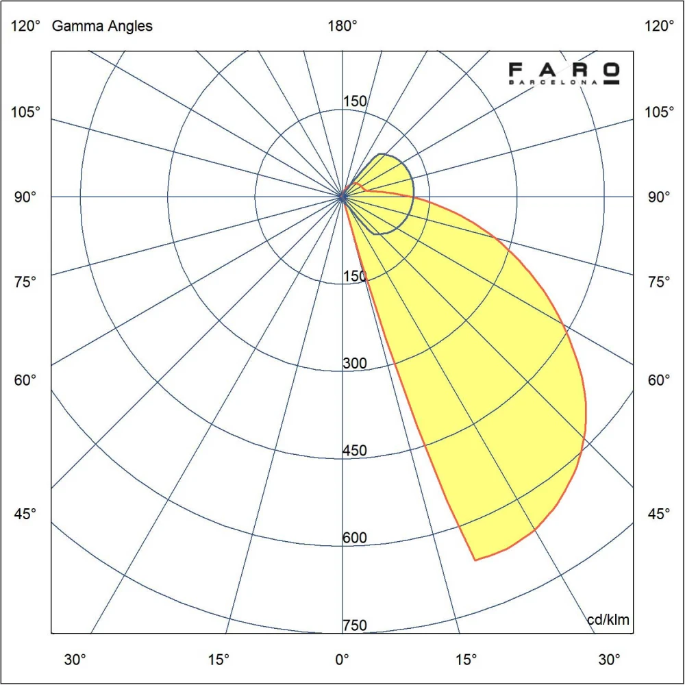 LED Φωτιστικό Δαπέδου Εξωτερικού Χώρου Από Τσιμέντο Γκρι 6W IP55 GAIA Faro