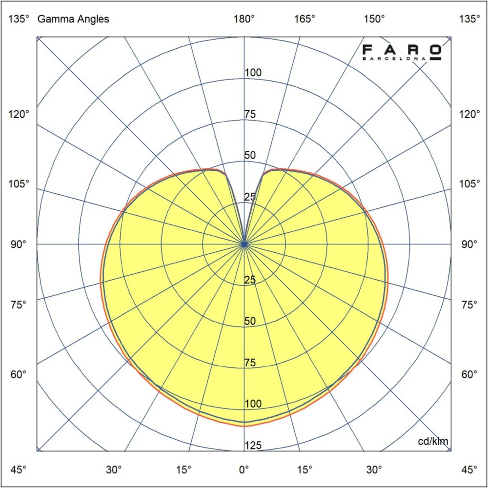 LED Φωτιστικό Δαπέδου Καρφωτό 3W IP65 CUCA 650 Faro